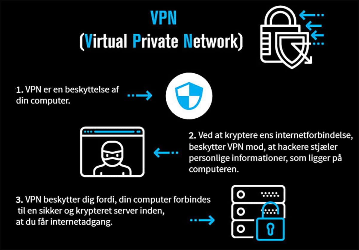 Illustration af en VPN-forbindelses krypterede tunnel på internettet