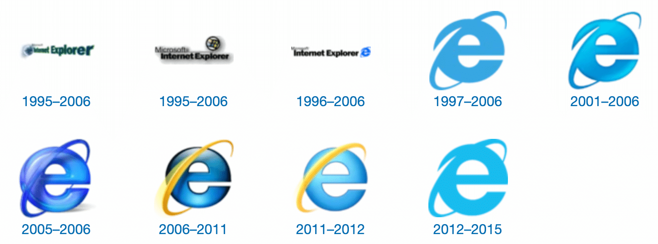 Tidslinje over Internet Explorer-versioner 1995-2013